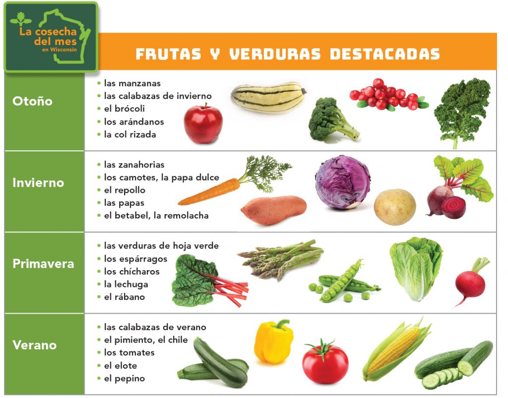 Frutas y Verduras Destacadas