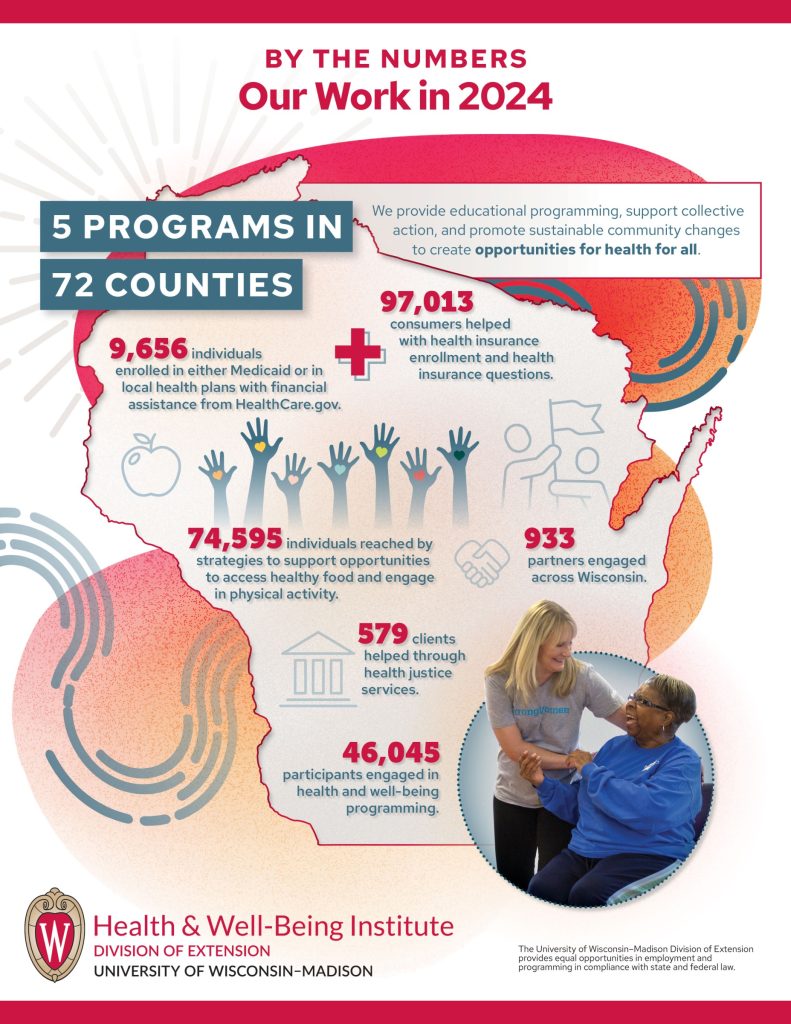 Health & Well-Being Impact By the numbers Our work in 2024