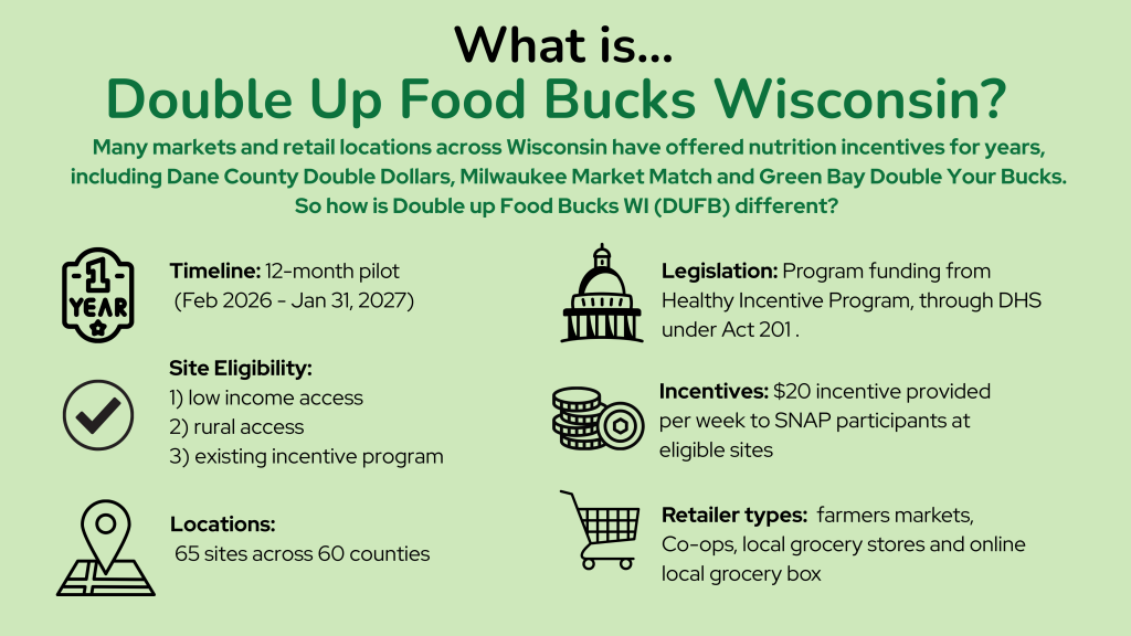 Overview of Double Up Food Bucks Wisconsin, a statewide nutrition incentive program. The program is a 12-month pilot running from February 2026 to January 2027. It is funded through the Wisconsin Healthy Food Incentive Program under Act 201 and administered by DHS. Eligible sites prioritize low-income and rural access and existing incentive programs. SNAP participants can receive up to 20 dollars per week in incentives at participating locations. The program includes about 65 sites across 60 counties, including farmers markets, co-ops, local grocery stores, and online grocery box options.